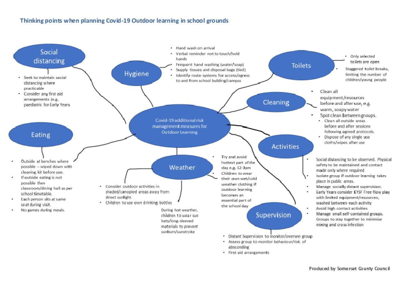 Thinking points when planning Outdoor learning Somerset CC TC version